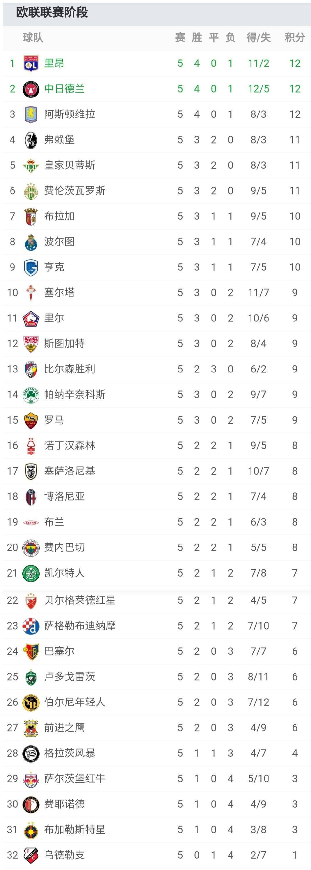 关于欧联赛前走向成谜，罗马复出首秀，震撼外界，球队文化再被提及的信息